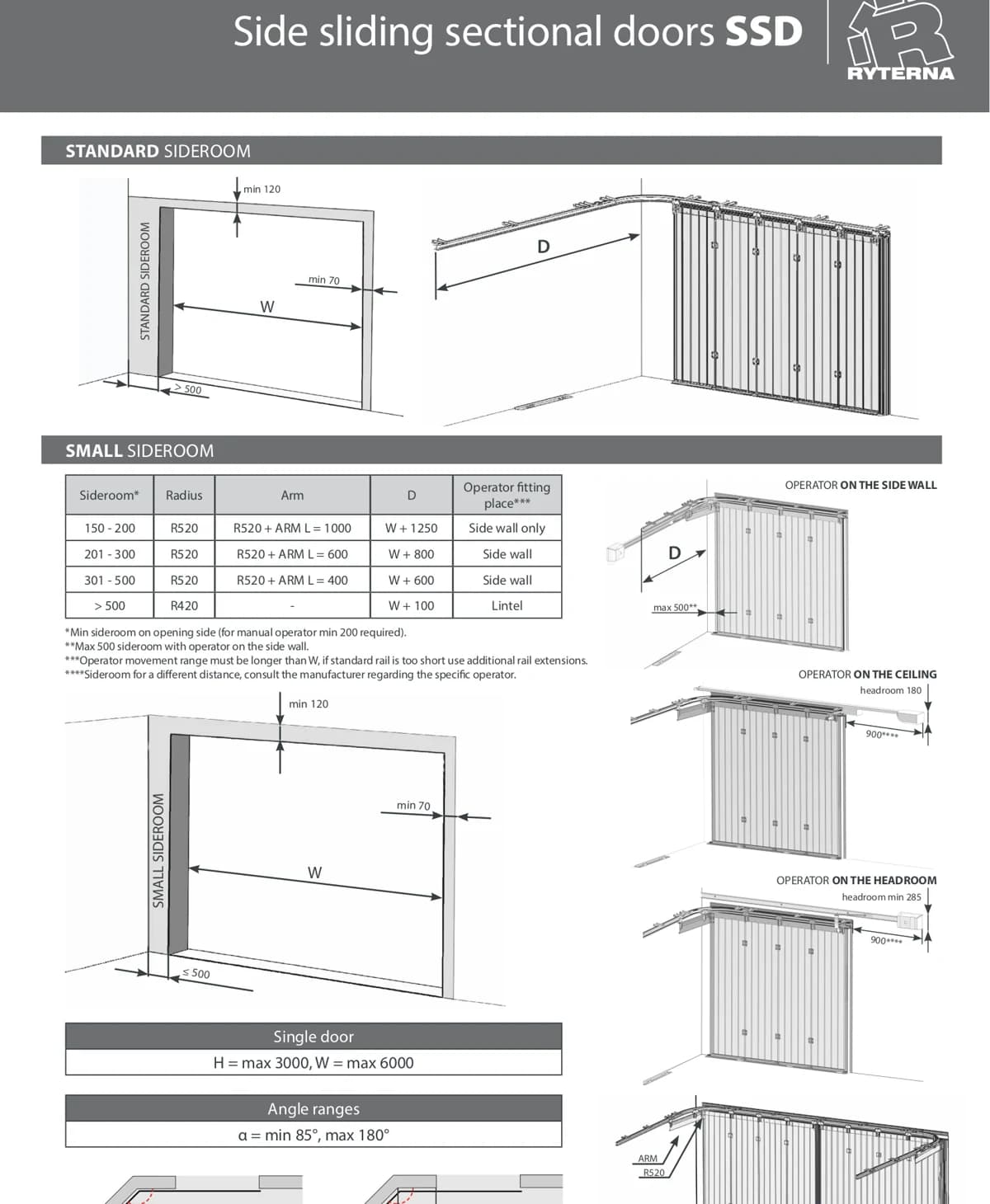 Ryterna SSD sideroom, operator and angle dimension drawing