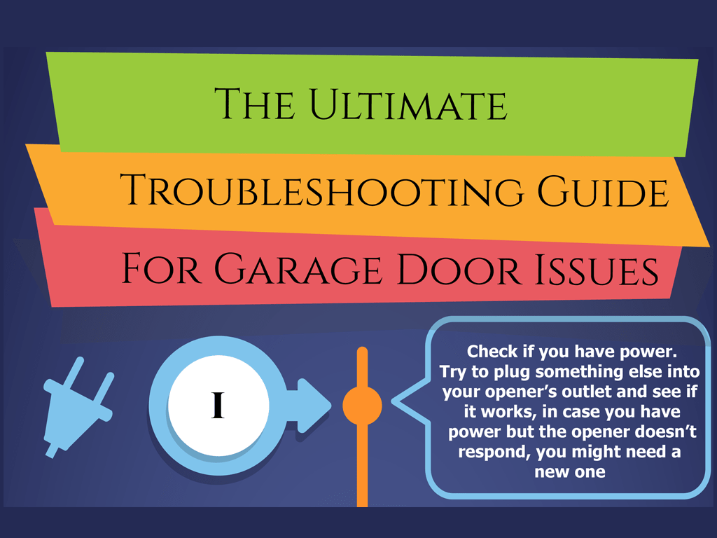 Garage Door Troubleshooting Guide Garage Door Tips CGDF Blog